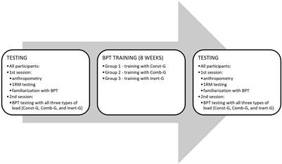 Effects of Resistance Training With Constant, Inertial, and Combined Loads on Muscle Power and Strength Output